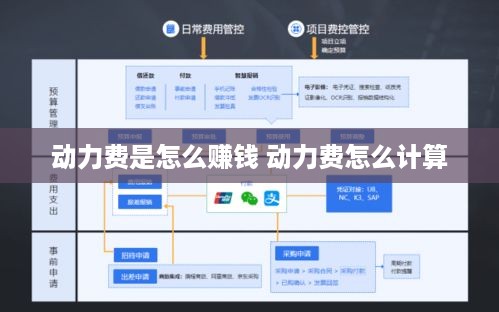 动力费是怎么赚钱 动力费怎么计算