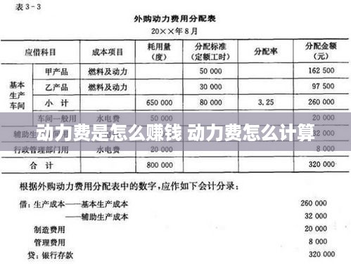 动力费是怎么赚钱 动力费怎么计算