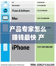 产品专家怎么赚钱最快 产品专家是什么级别