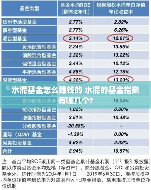 水泥基金怎么赚钱的 水泥的基金指数有哪几个?