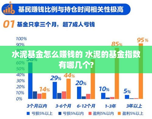 水泥基金怎么赚钱的 水泥的基金指数有哪几个?