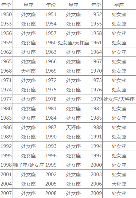 农历914是什么星座 阳历914是什么星座的