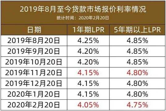 中国银行lpr历史利率 2018年中国银行lpr利率