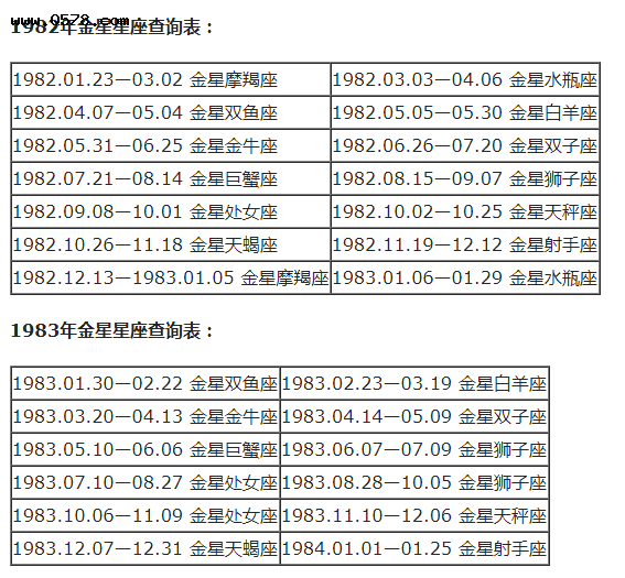 月亮星座查询表 月亮星座查询表准还是星盘准